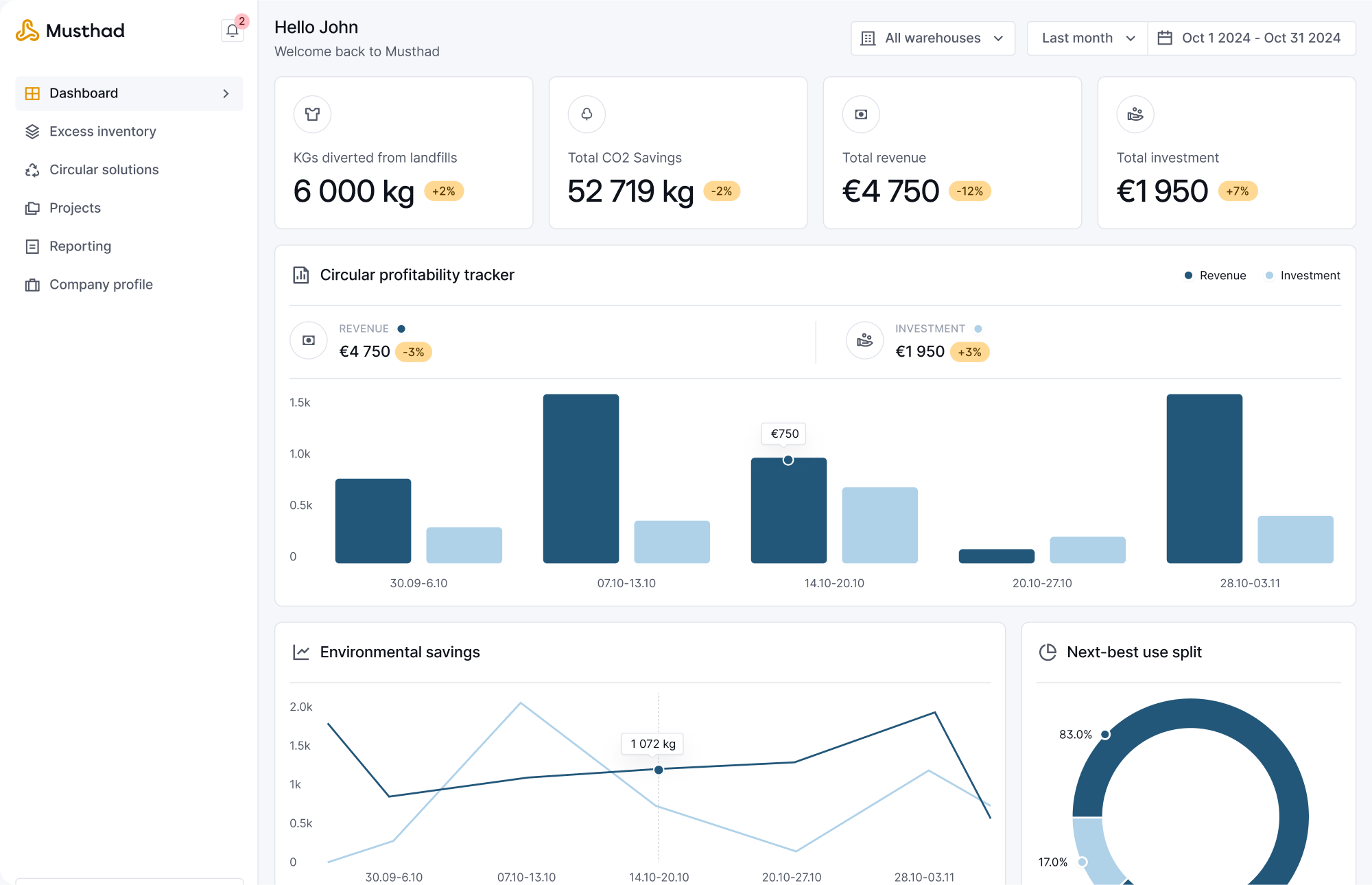 Screenshot of Musthad dashboard