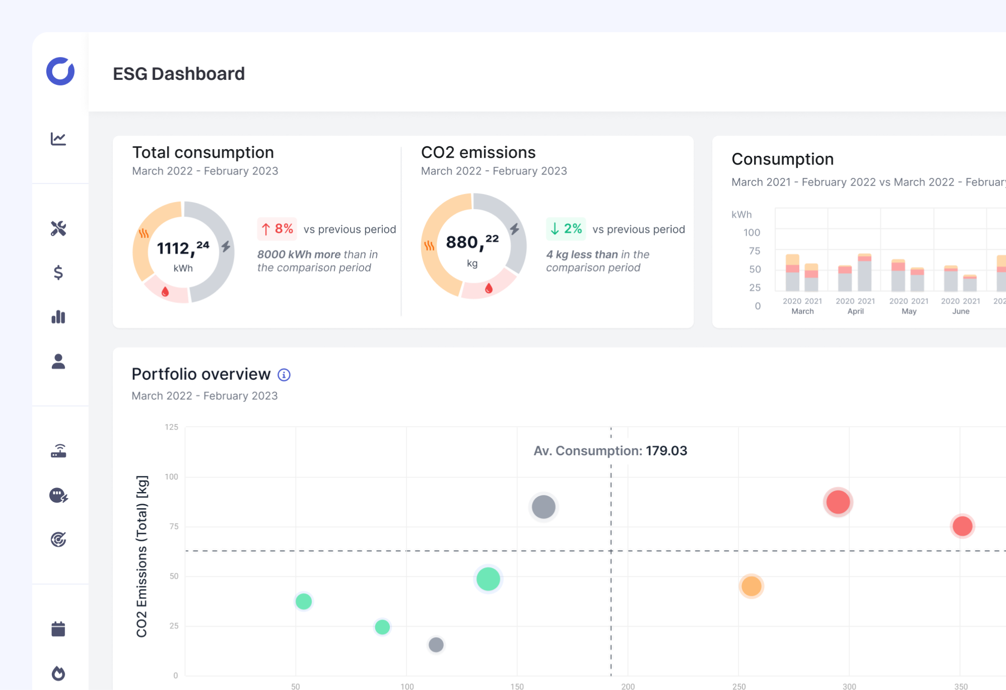 A screenshot of Comgy ESG Dashboard