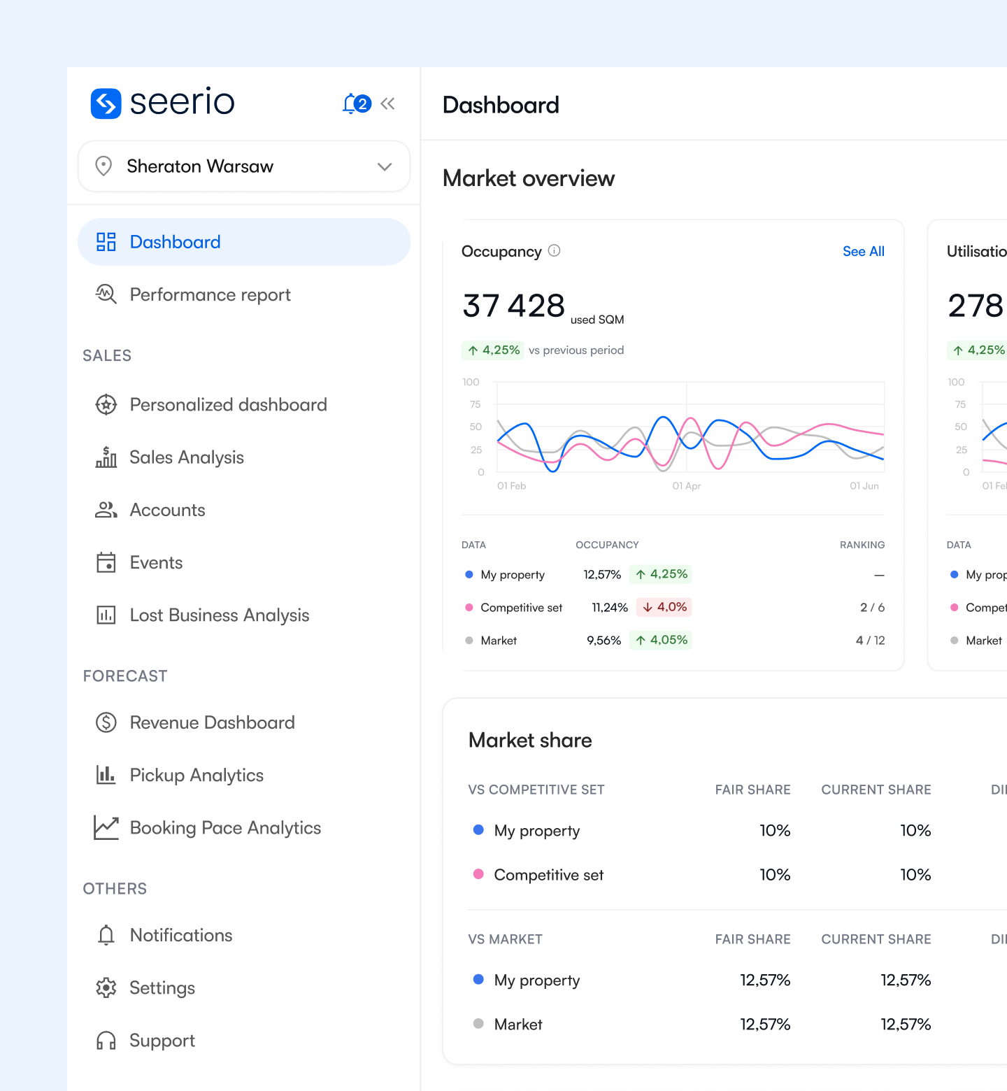 Screenshot of Seerio - Market overview dashboard