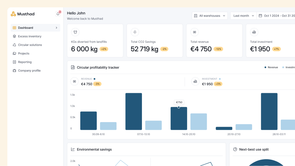 Screenshot of Musthad system with Dashboard view