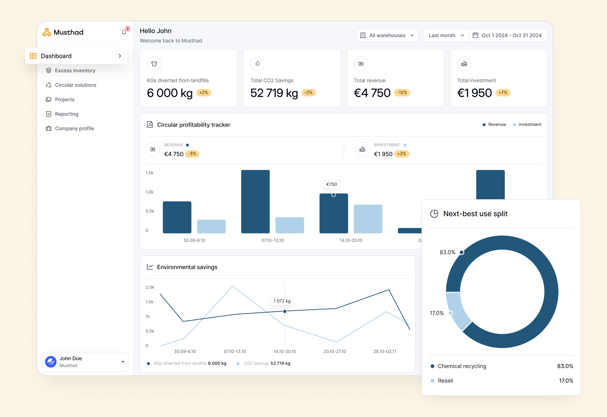 Screenshot of Musthad - Dashboard