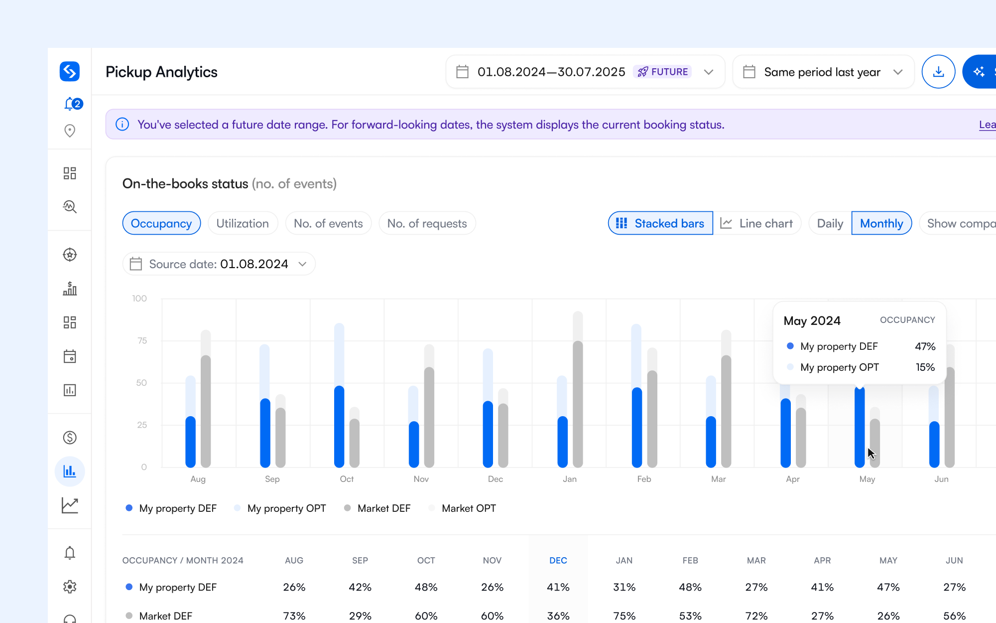 Screenshot of Seerio - Pickup analysis